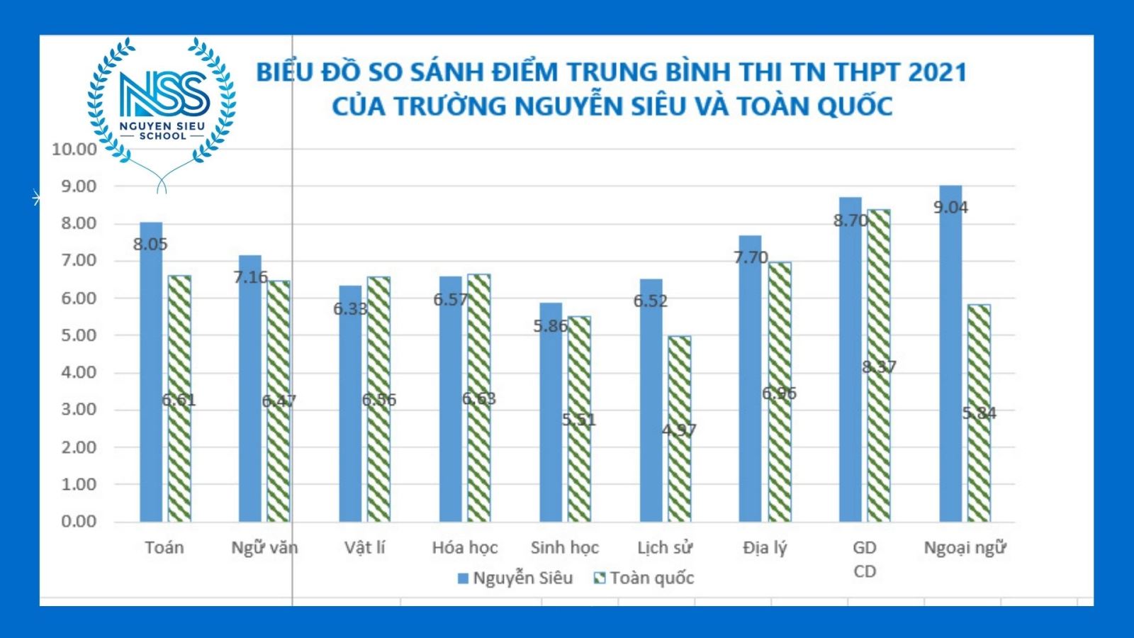 Chúc mừng kết quả tốt đẹp của kỳ thi tốt nghiệp THPT quốc gia 2021